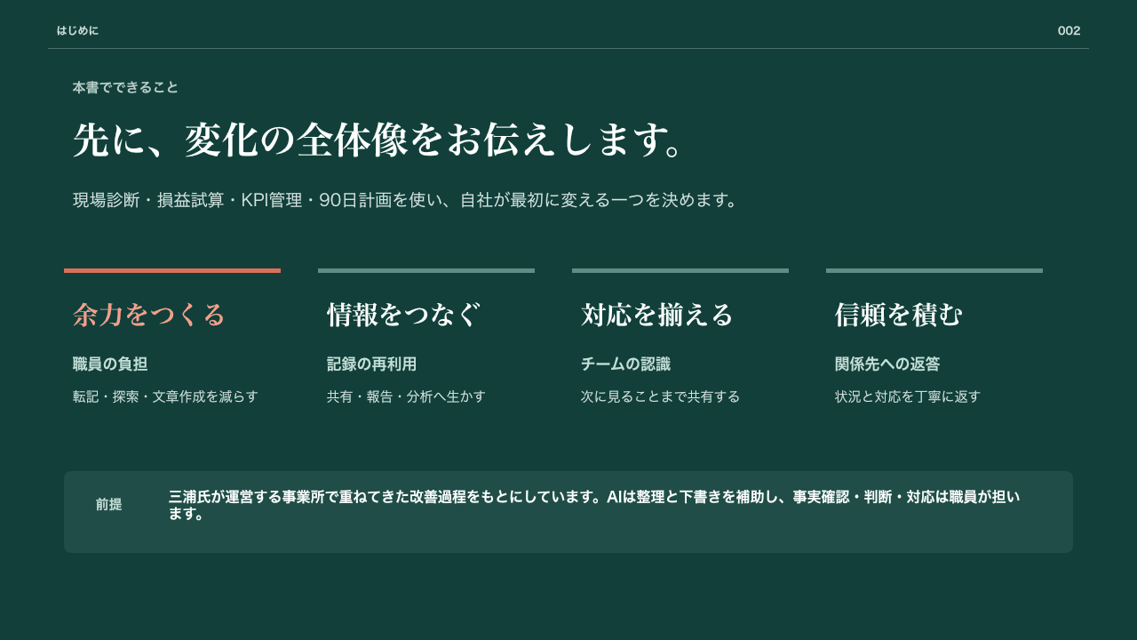 職員の余力から信頼までをつなぐ改善の全体像